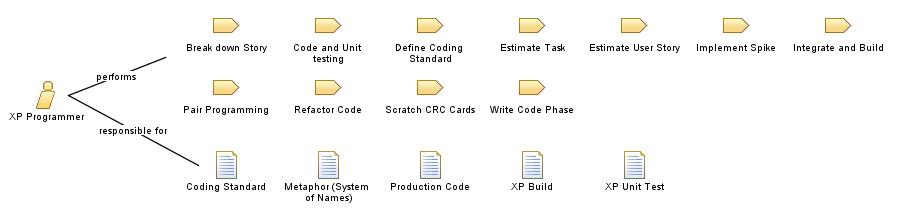 XP_Programmer